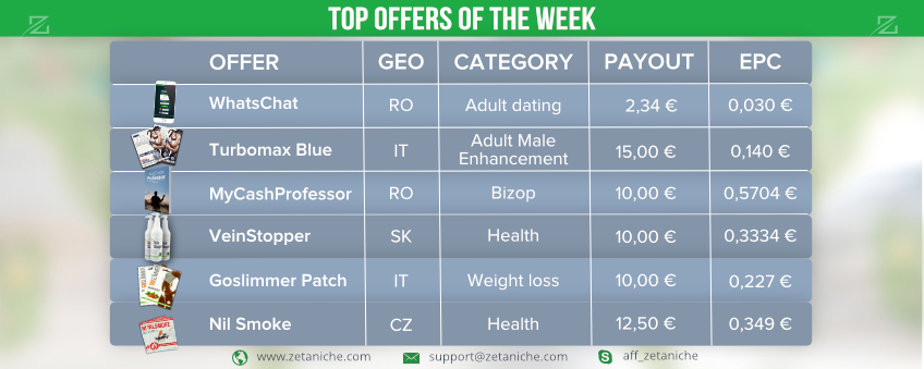 Check out our TOP OFFERS OF THE WEEK! Why to start promoting Zetaniche COD offers?
