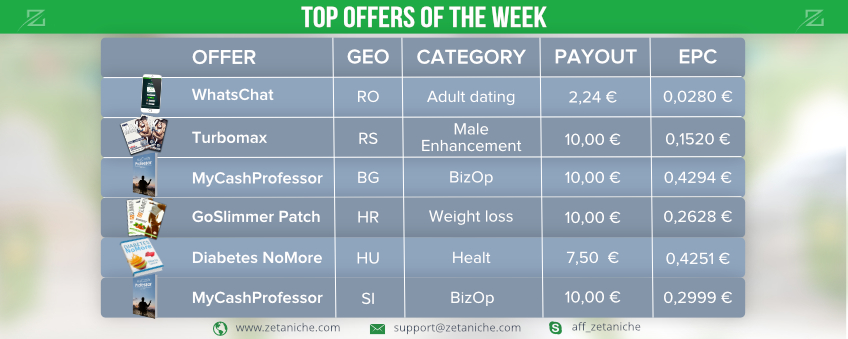 TOP offers of the week! BizOp offer insights!