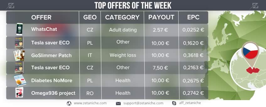 Top offers of the week! Czech Republic marketing insights