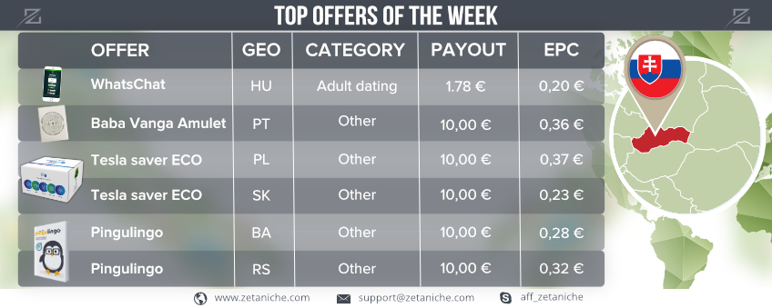 Top Offers of The Week! Slovakia marketing insights
