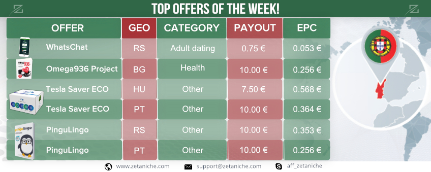 TOP OFFERS OF THE WEEK! Portugal marketing insights