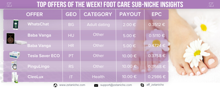 TOP OFFERS OF THE WEEK! Foot care sub-niche insights!