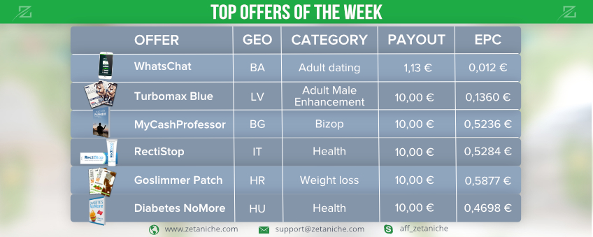 Zetaniche’s TOP OFFERS OF THE WEEK and Premium SMS Offers Insights