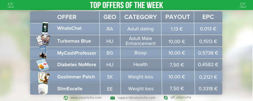 Top Offers of the Week! Weight Loss niche advantages!