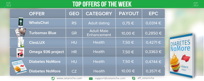 Top offers of the week! BONUS: Diabetes No More offer insights!