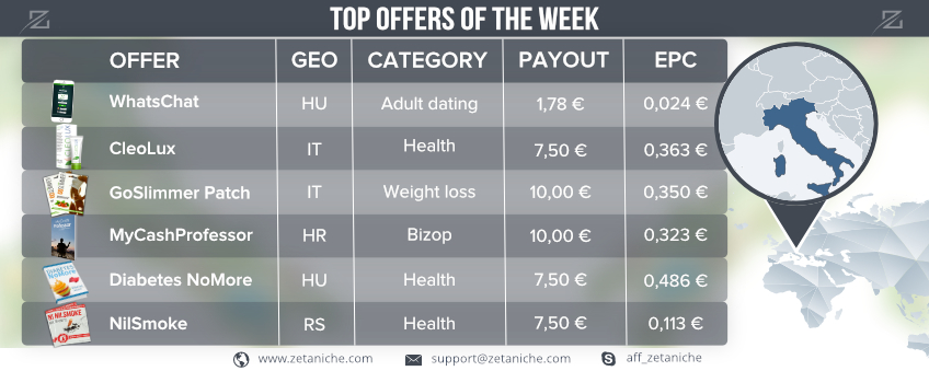 Top offers of the week! Bonus: Italy marketing insights