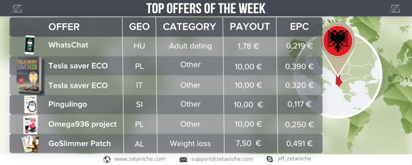 Top offers of the week! Albania marketing insights!