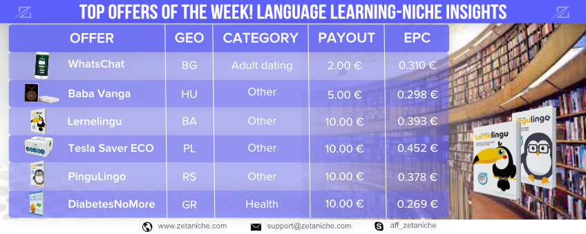 Top offers of the week! Language learning sub-niche insights!